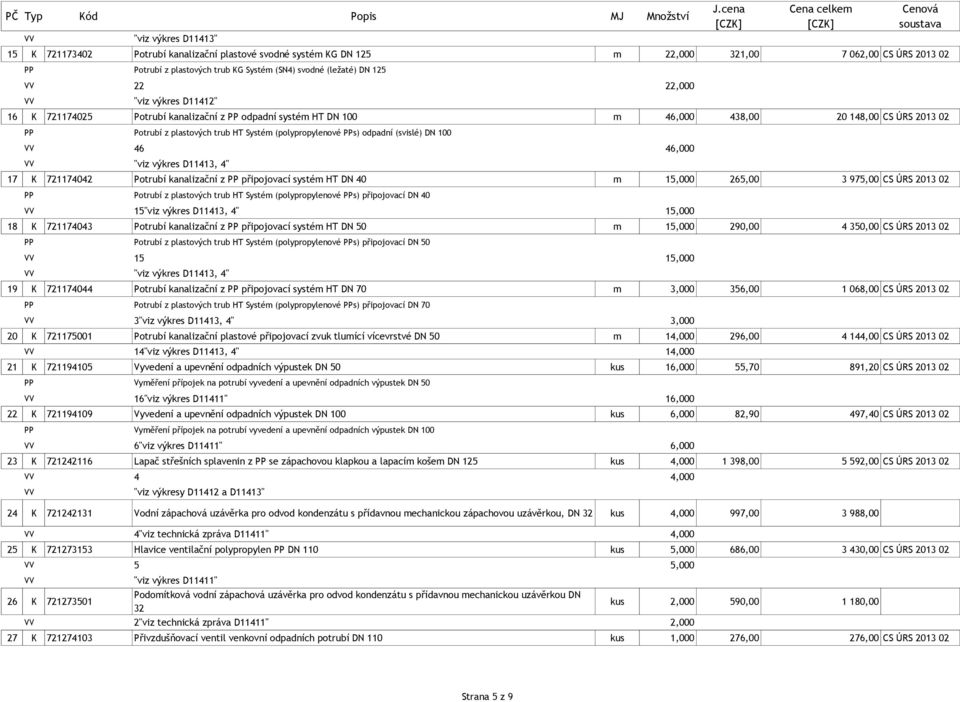 46,000 VV "viz výkres D11413, 4" 17 K 721174042 Potrubí kanalizační z připojovací systém HT DN 40 m 15,000 265,00 3 975,00 CS ÚRS 2013 02 Potrubí z plastových trub HT Systém (polypropylenové s)