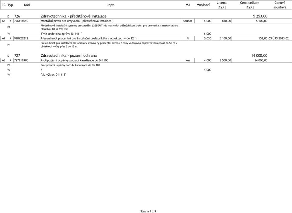 v objektech v do 12 m % 0,030 5 100,00 153,00 CS ÚRS 2013 02 Přesun hmot pro instalační prefabrikáty stanovený procentní sazbou z ceny vodorovná dopravní vzdálenost do 50 m v objektech výšky přes 6