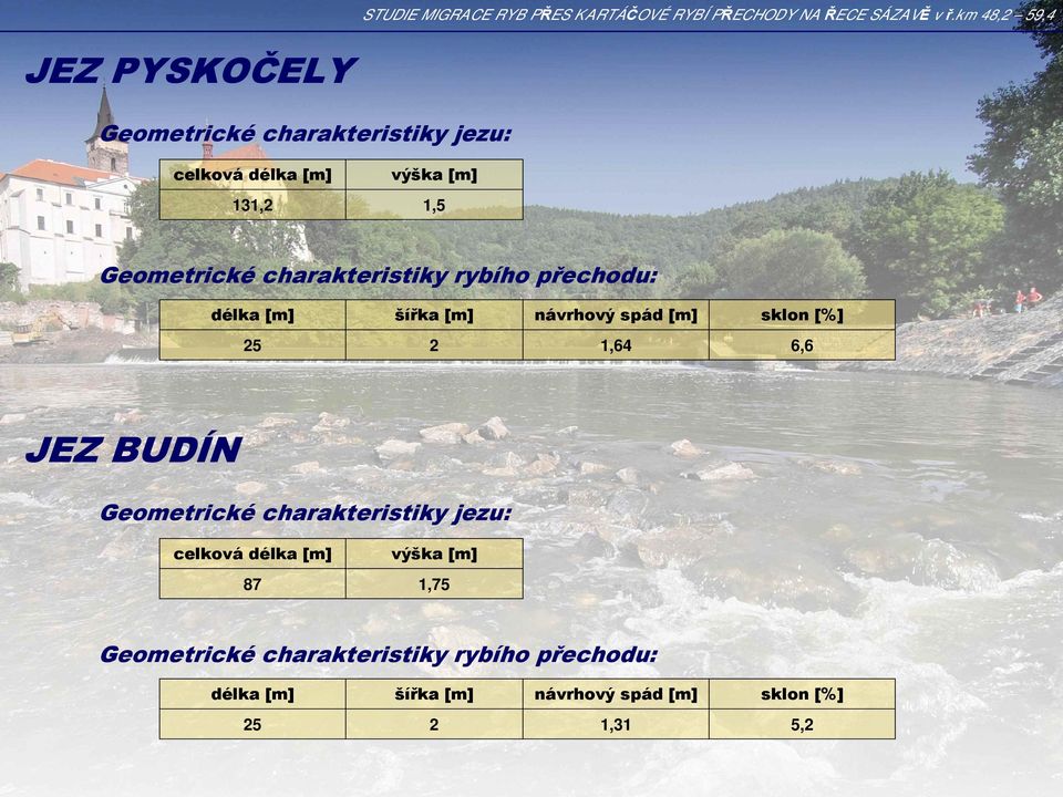 25 2 1,64 6,6 JEZ BUDÍN Geometrické charakteristiky jezu: celková délka [m] výška [m] 87 1,75 