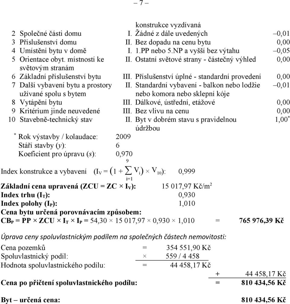 Příslušenství úplné - standardní provedení 0,00 7 Další vybavení bytu a prostory II.