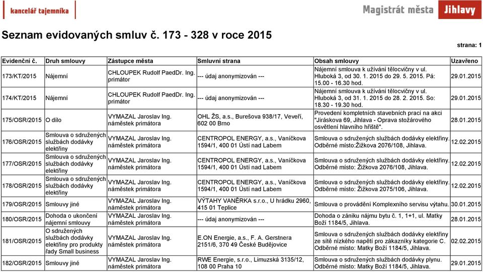 službách dodávky elektřiny 179/OSR/2015 Smlouvy jiné 180/OSR/2015 181/OSR/2015 Dohoda o ukončení nájemní smlouvy O sdružených službách dodávky elektřiny pro produkty řady Small business 182/OSR/2015