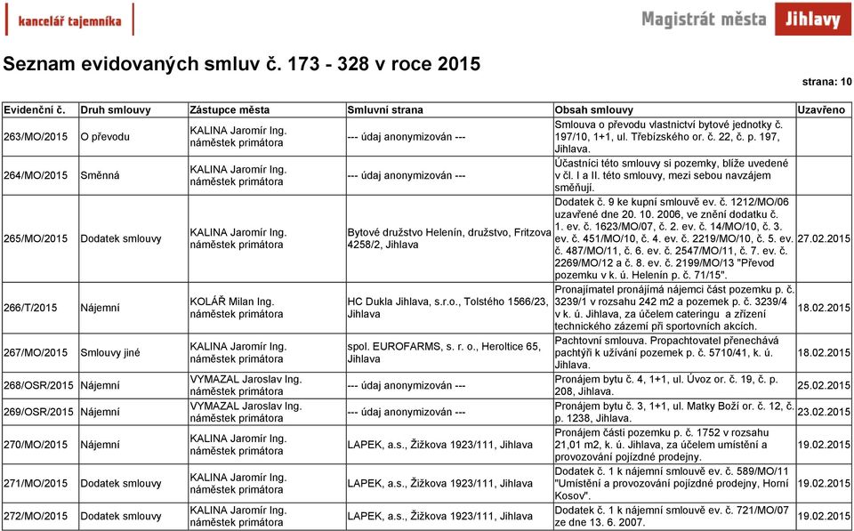 Dodatek smlouvy Bytové družstvo Helenín, družstvo, Fritzova 4258/2, HC Dukla, s.r.o., Tolstého 1566/23, spol. EUROFARMS, s. r. o., Heroltice 65, LAPEK, a.s., Žižkova 1923/111, LAPEK, a.s., Žižkova 1923/111, LAPEK, a.s., Žižkova 1923/111, Účastníci této smlouvy si pozemky, blíže uvedené v čl.