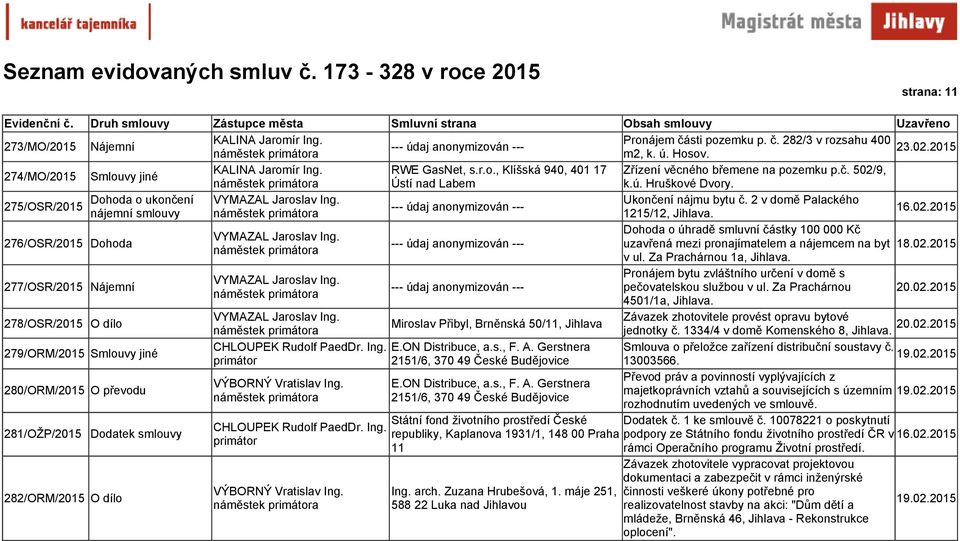 276/OSR/2015 Dohoda Dohoda o úhradě smluvní částky 100000 Kč uzavřená mezi pronajímatelem a nájemcem na byt 18.02.2015 v ul. Za Prachárnou 1a,.