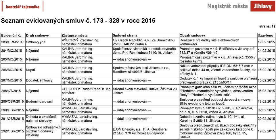 285/MO/2015 Nájemní Pronájem části pozemku v k.ú. p.č. 3556 v 20.02.2015 rozsahu 49 m2. 286/MO/2015 Kupní Nákup vodovodní přípojky IPE DN 63*5,7 mm v Správa městských lesů, s.r.o., celkové délce 44 m, včetně vodoměrné šachty, dle Rantířovská 4003/5, přílohy č.