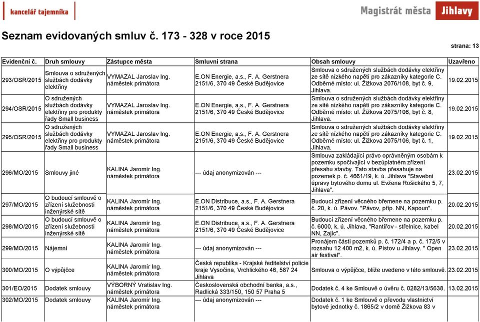 294/OSR/2015 295/OSR/2015 O sdružených službách dodávky elektřiny pro produkty řady Small business O sdružených službách dodávky elektřiny pro produkty řady Small business 296/MO/2015 Smlouvy jiné