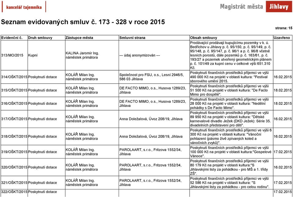 314/OŠKT/2015 Poskytnutí dotace 315/OŠKT/2015 Poskytnutí dotace 316/OŠKT/2015 Poskytnutí dotace 317/OŠKT/2015 Poskytnutí dotace 318/OŠKT/2015 Poskytnutí dotace 319/OŠKT/2015 Poskytnutí dotace