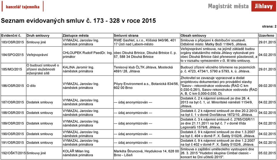 185/MO/2015 186/OSR/2015 O dílo O budoucí smlouvě o zřízení služebnosti inženýrské sítě 187/OSR/2015 Dodatek smlouvy 188/OSR/2015 Dodatek smlouvy 189/OSR/2015 Dodatek smlouvy 190/OSR/2015 Dodatek