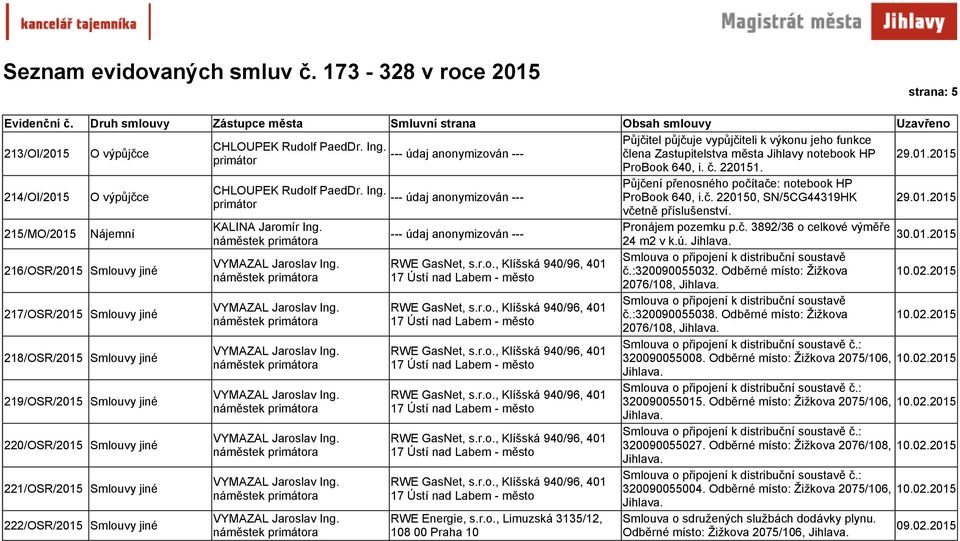 222/OSR/2015 Smlouvy jiné RWE GasNet, s.r.o., Klíšská 940/96, 401 17 Ústí nad Labem - město RWE GasNet, s.r.o., Klíšská 940/96, 401 17 Ústí nad Labem - město RWE GasNet, s.r.o., Klíšská 940/96, 401 17 Ústí nad Labem - město RWE GasNet, s.r.o., Klíšská 940/96, 401 17 Ústí nad Labem - město RWE GasNet, s.r.o., Klíšská 940/96, 401 17 Ústí nad Labem - město RWE GasNet, s.r.o., Klíšská 940/96, 401 17 Ústí nad Labem - město RWE Energie, s.