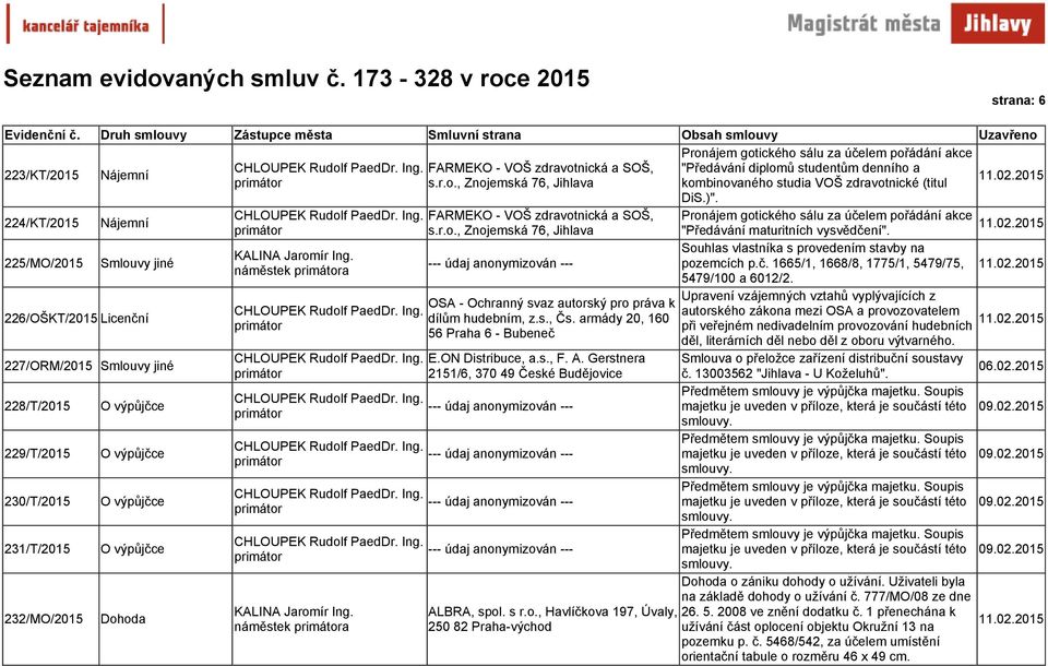 2015 224/KT/2015 225/MO/2015 Nájemní Smlouvy jiné 226/OŠKT/2015 Licenční 227/ORM/2015 Smlouvy jiné 228/T/2015 229/T/2015 230/T/2015 231/T/2015 232/MO/2015 O výpůjčce O výpůjčce O výpůjčce O výpůjčce