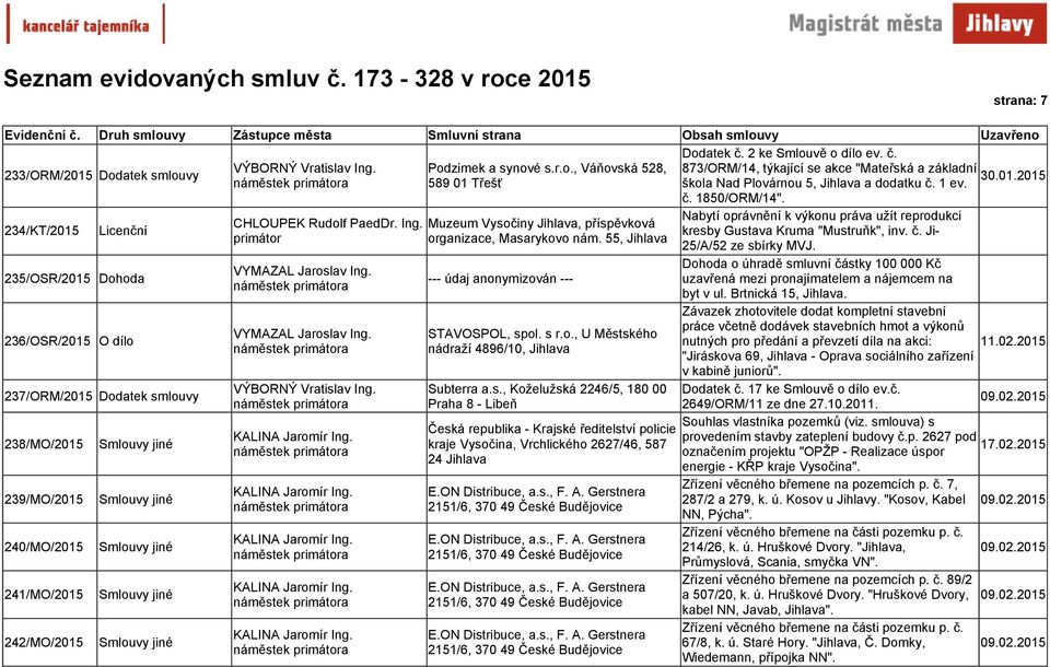 234/KT/2015 Licenční 235/OSR/2015 Dohoda 236/OSR/2015 O dílo 237/ORM/2015 Dodatek smlouvy 238/MO/2015 Smlouvy jiné 239/MO/2015 Smlouvy jiné 240/MO/2015 Smlouvy jiné 241/MO/2015 Smlouvy jiné