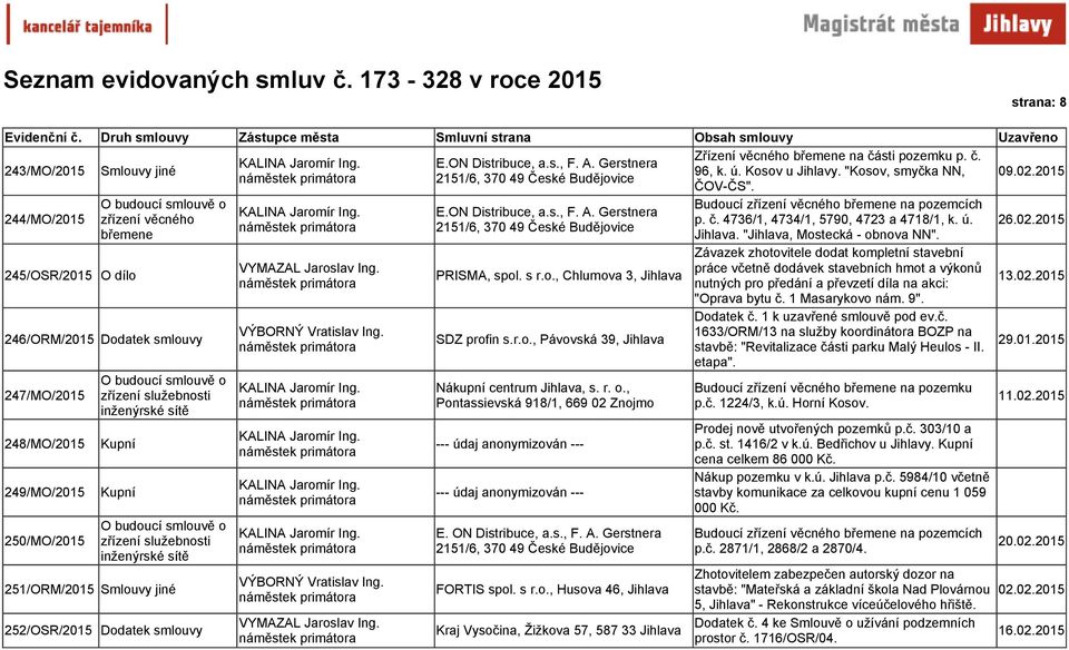 služebnosti inženýrské sítě O budoucí smlouvě o zřízení služebnosti inženýrské sítě 251/ORM/2015 Smlouvy jiné 252/OSR/2015 Dodatek smlouvy VÝBORNÝ Vratislav Ing. VÝBORNÝ Vratislav Ing. PRISMA, spol.