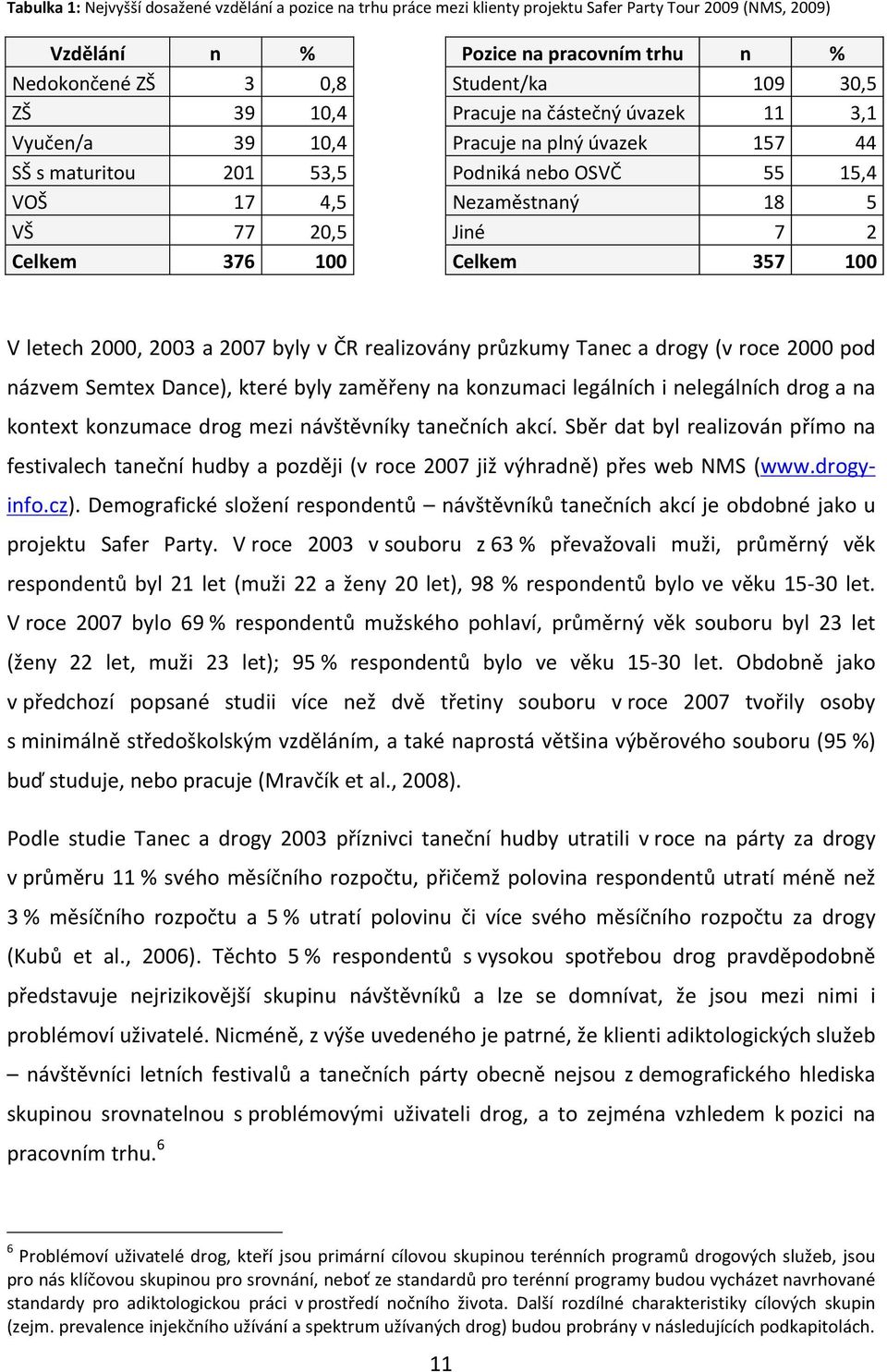 376 100 Celkem 357 100 V letech 2000, 2003 a 2007 byly v ČR realizovány průzkumy Tanec a drogy (v roce 2000 pod názvem Semtex Dance), které byly zaměřeny na konzumaci legálních i nelegálních drog a