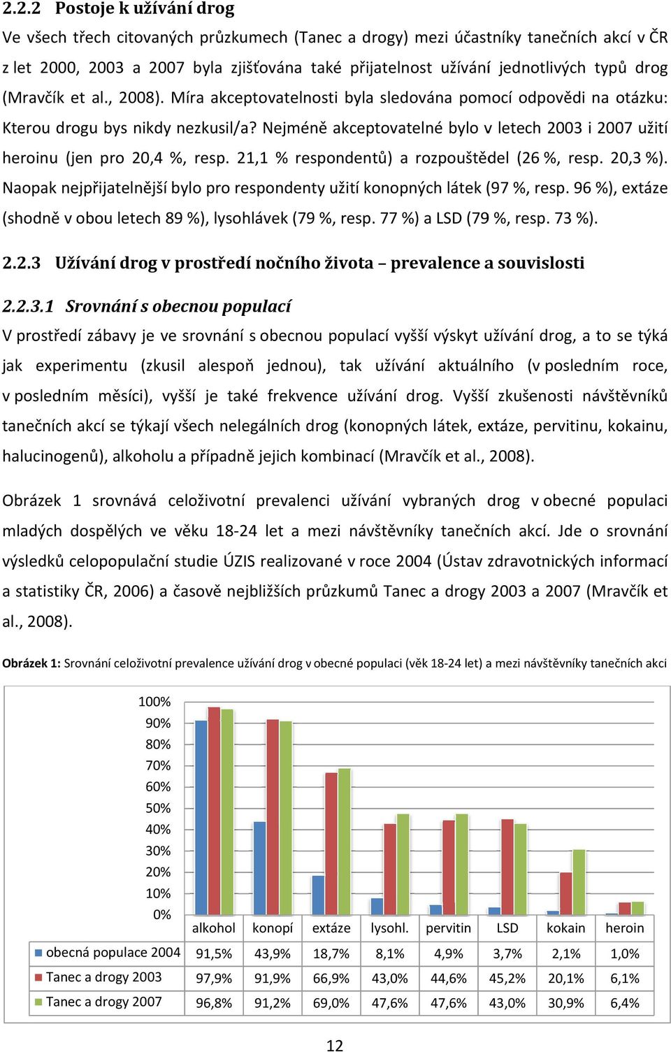 Nejméně akceptovatelné bylo v letech 2003 i 2007 užití heroinu (jen pro 20,4 %, resp. 21,1 % respondentů) a rozpouštědel (26 %, resp. 20,3 %).
