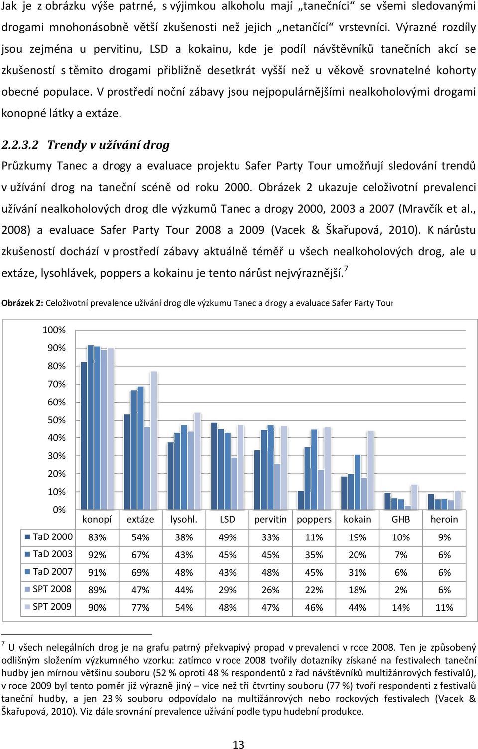 populace. V prostředí noční zábavy jsou nejpopulárnějšími nealkoholovými drogami konopné látky a extáze. 2.2.3.