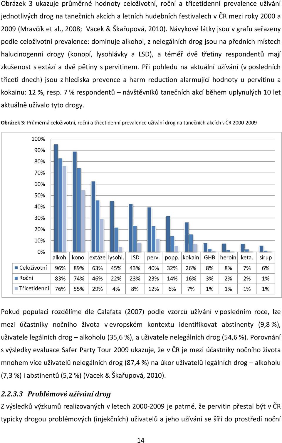 Návykové látky jsou v grafu seřazeny podle celoživotní prevalence: dominuje alkohol, z nelegálních drog jsou na předních místech halucinogenní drogy (konopí, lysohlávky a LSD), a téměř dvě třetiny
