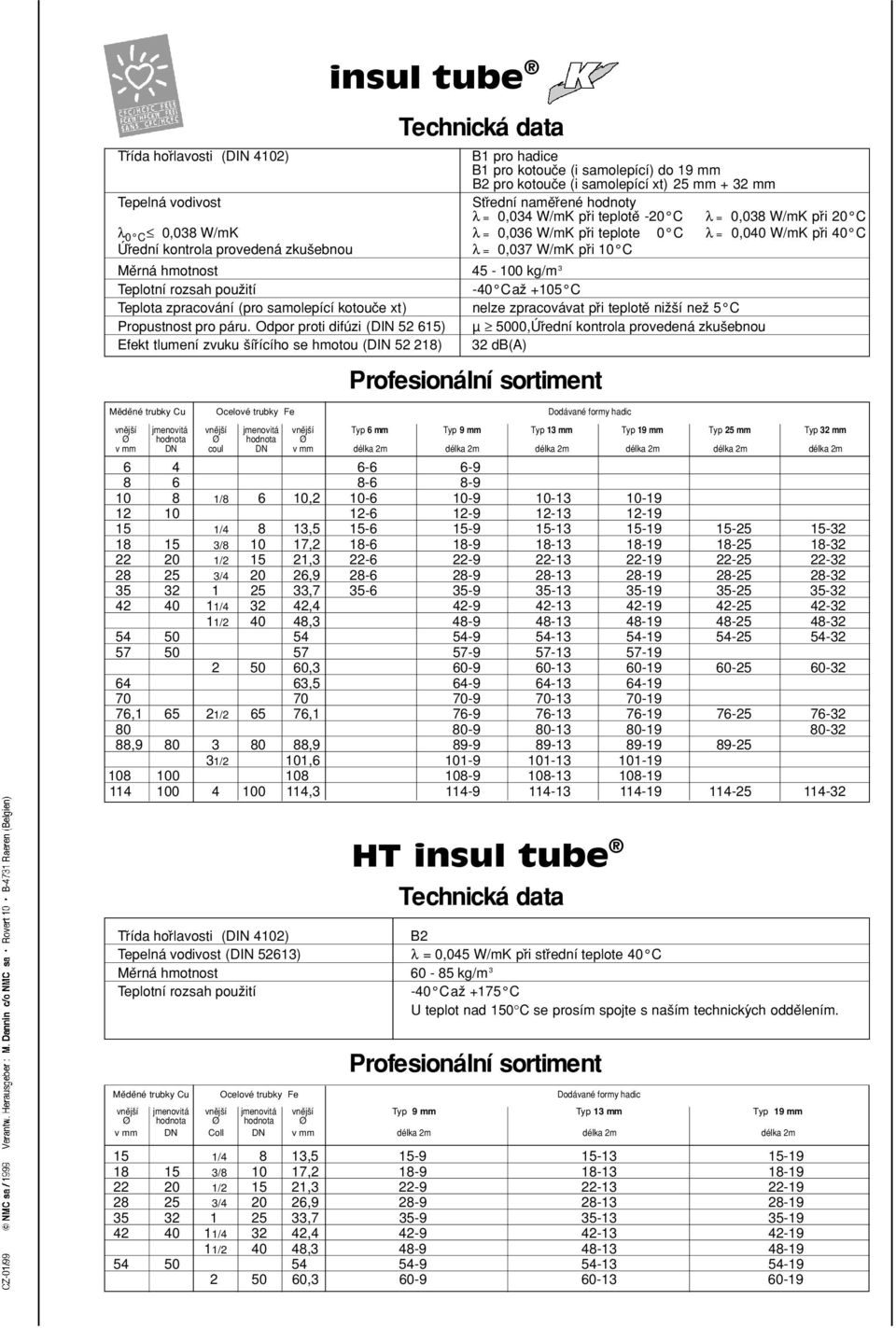 10 C Me rná hmotnost 45-100 kg/m 3 Teplotní rozsah pouz ití -40 C az +105 C Teplota zpracování (pro samolepící kotouc e xt) nelze zpracovávat pr i teplote niz s í nez 5 C Propustnost pro páru.
