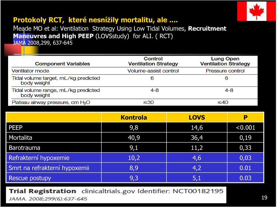 (LOVSstudy) for ALI. ( RCT) JAMA 2008,299, 637-645 Kontrola LOVS P PEEP 9,8 14,6 <0.