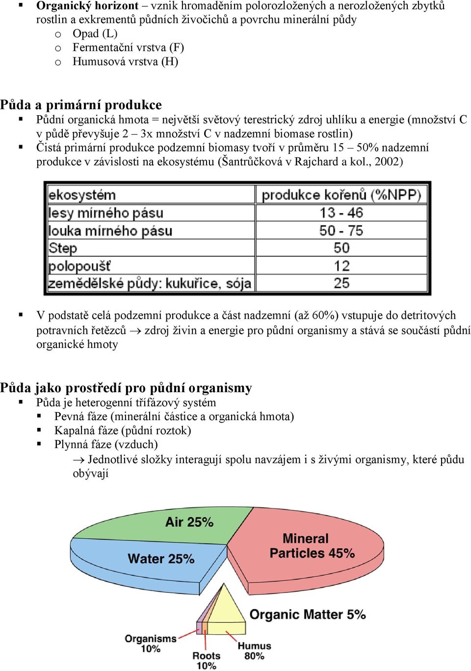 podzemní biomasy tvoří v průměru 15 50% nadzemní produkce v závislosti na ekosystému (Šantrůčková v Rajchard a kol.