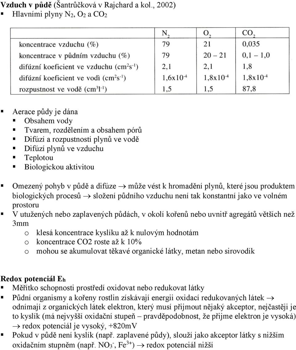 Omezený pohyb v půdě a difúze může vést k hromadění plynů, které jsou produktem biologických procesů složení půdního vzduchu není tak konstantní jako ve volném prostoru V utužených nebo zaplavených