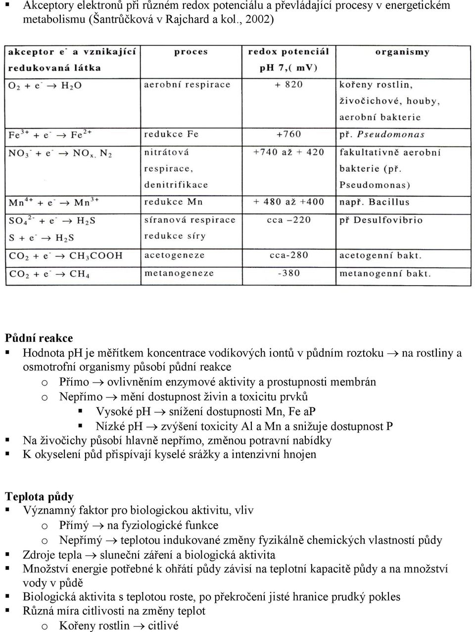 membrán o Nepřímo mění dostupnost živin a toxicitu prvků Vysoké ph snížení dostupnosti Mn, Fe ap Nízké ph zvýšení toxicity Al a Mn a snižuje dostupnost P Na živočichy působí hlavně nepřímo, změnou