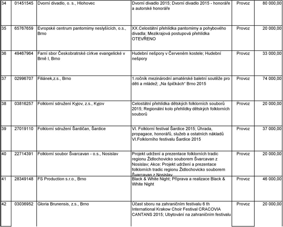 kostele; Hudební nešpory Provoz 33 000,00 37 02996707 Filiánek,z.s., Brno 1.