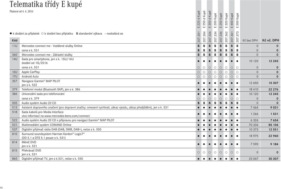 531 0 0 16U Apple CarPlay 0 0 17U Android Auto 0 0 357 Navigace Garmin MAP PILOT jen s k. 522 12 650 15 307 379 Telefonní modul (Bluetooth SAP), jen s k.