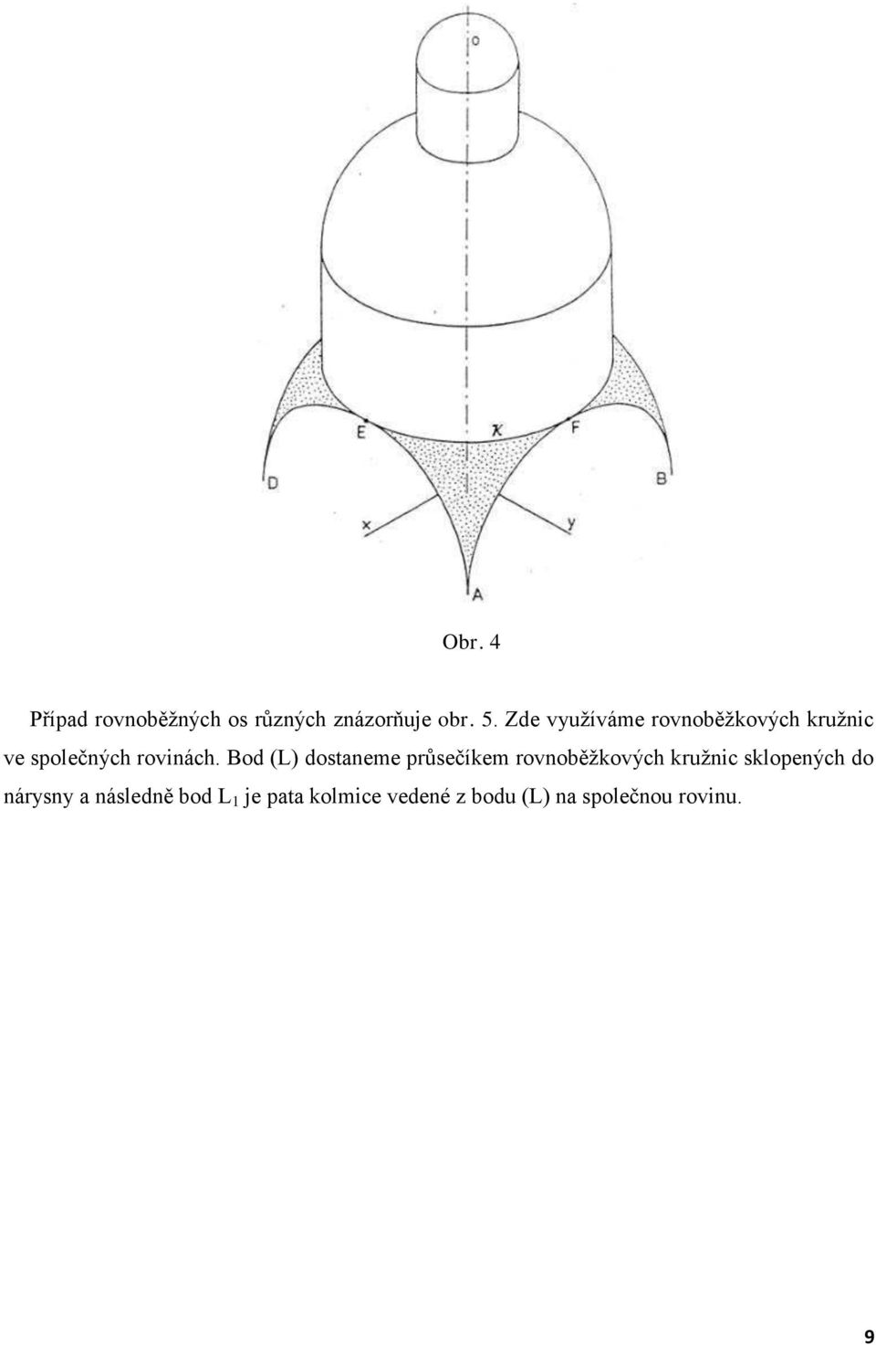 Bod (L) dostaneme průsečíkem rovnoběžkových kružnic sklopených do