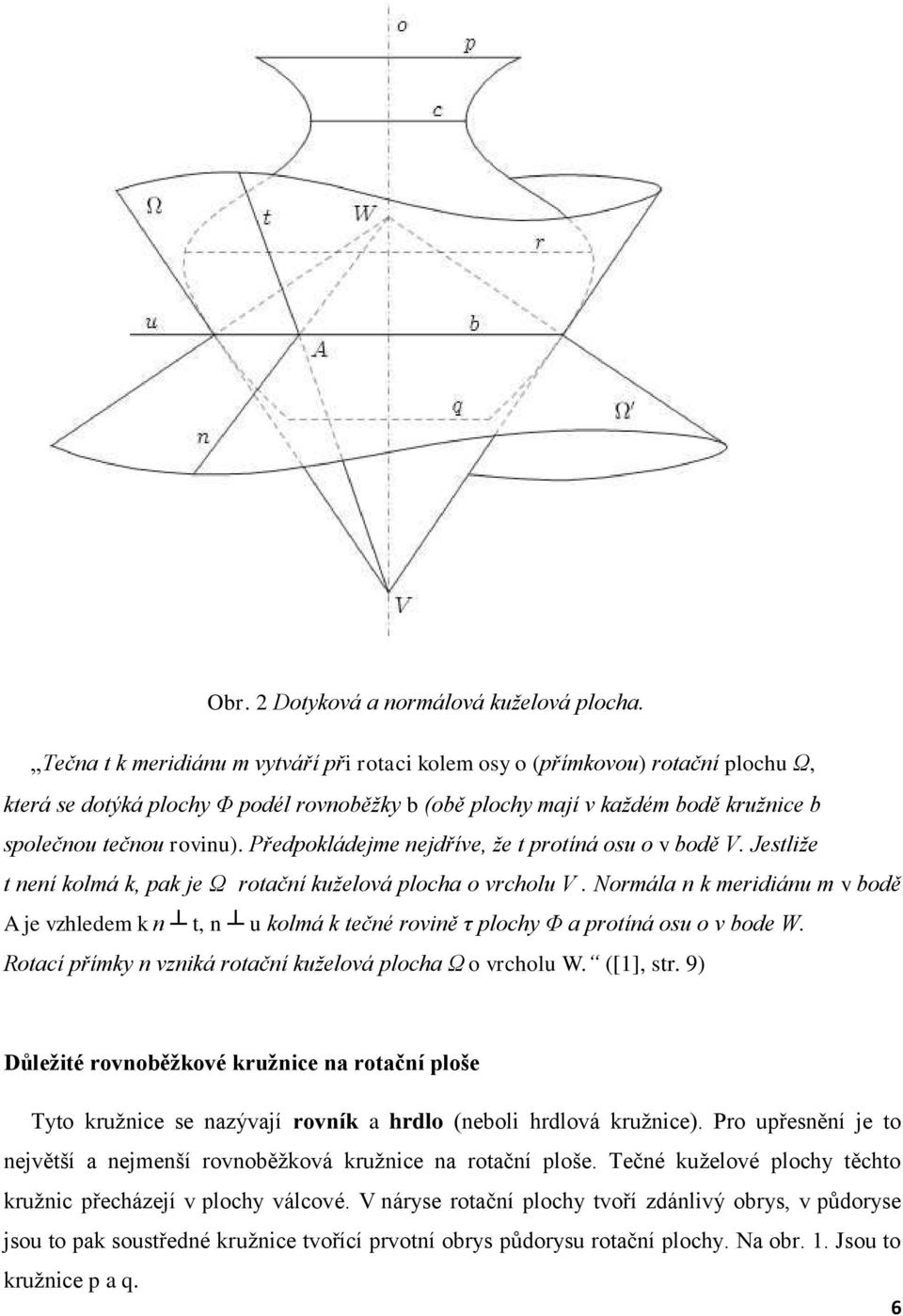 Předpokládejme nejdříve, že t protíná osu o v bodě V. Jestliže t není kolmá k, pak je Ω rotační kuželová plocha o vrcholu V.