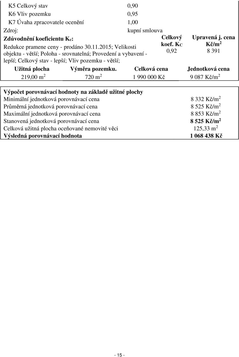 cena Kč/m 2 8 391 Užitná plocha Výměra pozemku.