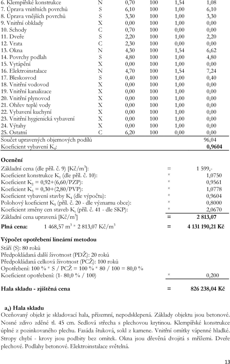 Elektroinstalace N 4,70 100 1,54 7,24 17. Bleskosvod S 0,40 100 1,00 0,40 18. Vnitřní vodovod X 0,00 100 1,00 0,00 19. Vnitřní kanalizace X 0,00 100 1,00 0,00 20.