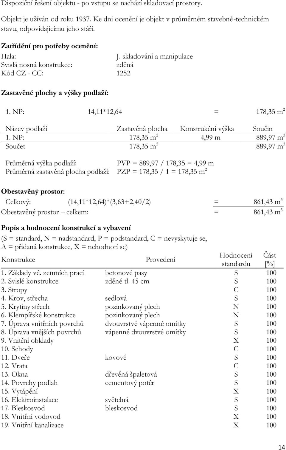 NP: 14,11*12,64 = 178,35 m 2 Název podlaží Zastavěná plocha Konstrukční výška Součin 1.