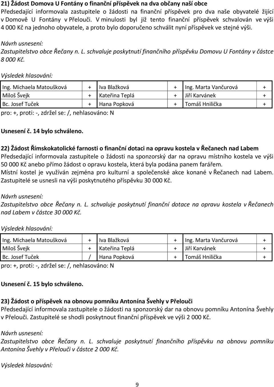 L. schvaluje poskytnutí finančního příspěvku Domovu U Fontány v částce 8 000 Kč. Usnesení č. 14 bylo schváleno.