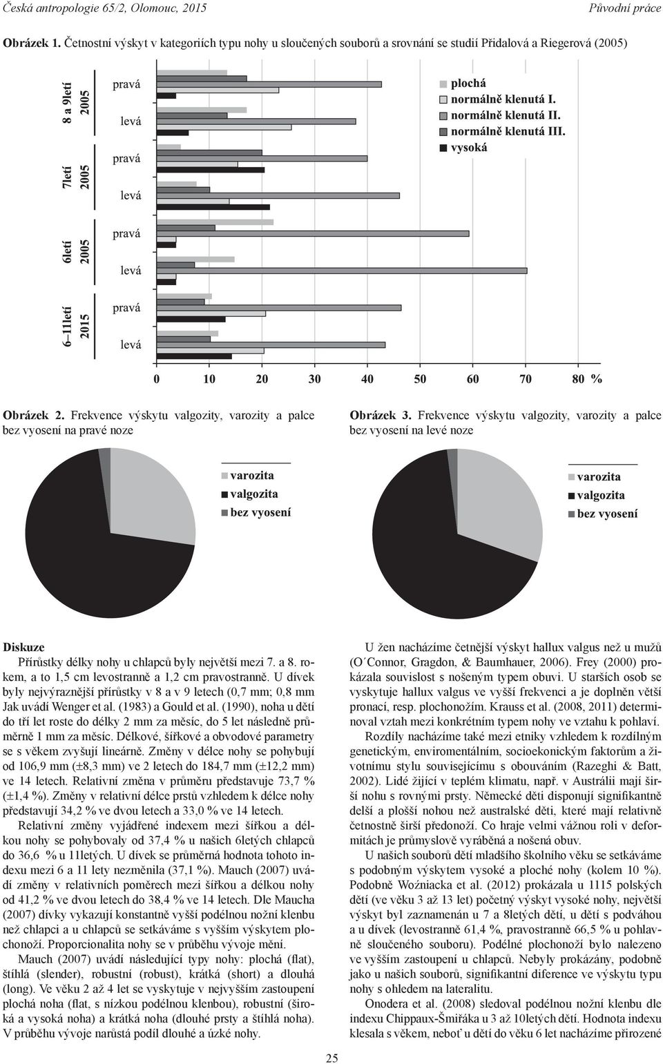Frekvence výskytu valgozity, varozity a palce bez vyosení na levé noze Diskuze Přírůstky délky nohy u chlapců byly největší mezi 7. a 8. rokem, a to 1,5 cm levostranně a 1,2 cm pravostranně.