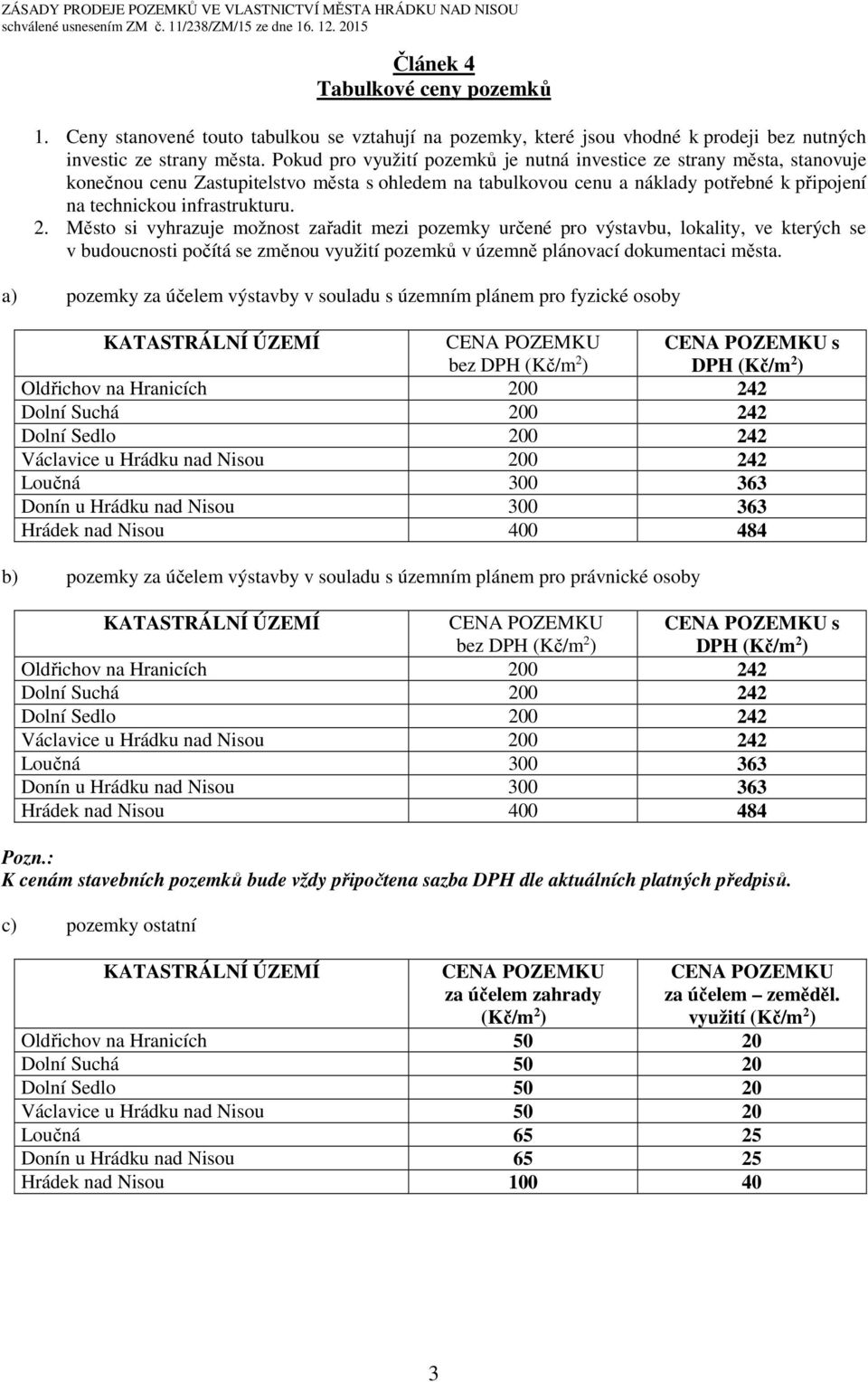 Město si vyhrazuje možnost zařadit mezi pozemky určené pro výstavbu, lokality, ve kterých se v budoucnosti počítá se změnou využití pozemků v územně plánovací dokumentaci města.