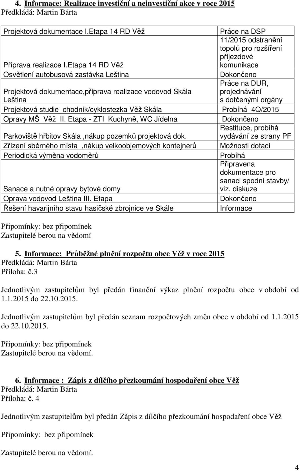 studie chodník/cyklostezka Věž Skála Probíhá 4Q/2015 Opravy MŠ Věž II. Etapa - ZTI Kuchyně, WC Jídelna Dokončeno Restituce, probíhá Parkoviště hřbitov Skála,nákup pozemků projektová dok.