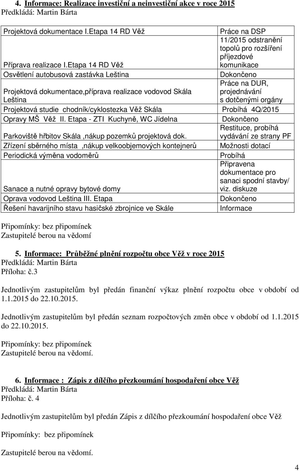 studie chodník/cyklostezka Věž Skála Probíhá 4Q/2015 Opravy MŠ Věž II. Etapa - ZTI Kuchyně, WC Jídelna Dokončeno Restituce, probíhá Parkoviště hřbitov Skála,nákup pozemků projektová dok.