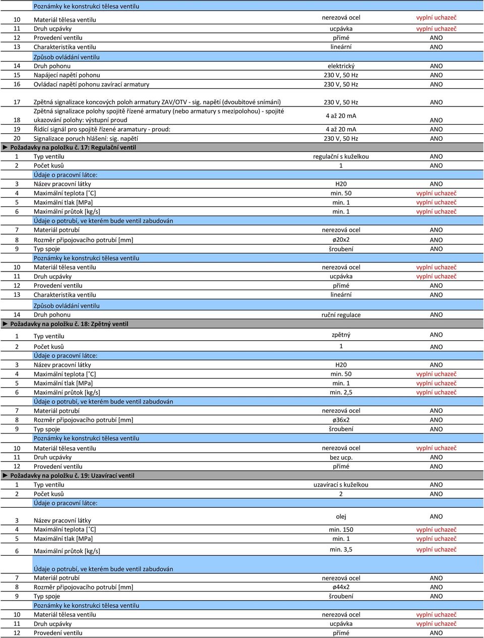 napětí (dvoubitové snímání) 230 V, 50 Hz Zpětná signalizace polohy spojitě řízené armatury (nebo armatury s mezipolohou) - spojité 4 až 20 ma 18 ukazování polohy: výstupní proud 19 Řídící signál pro