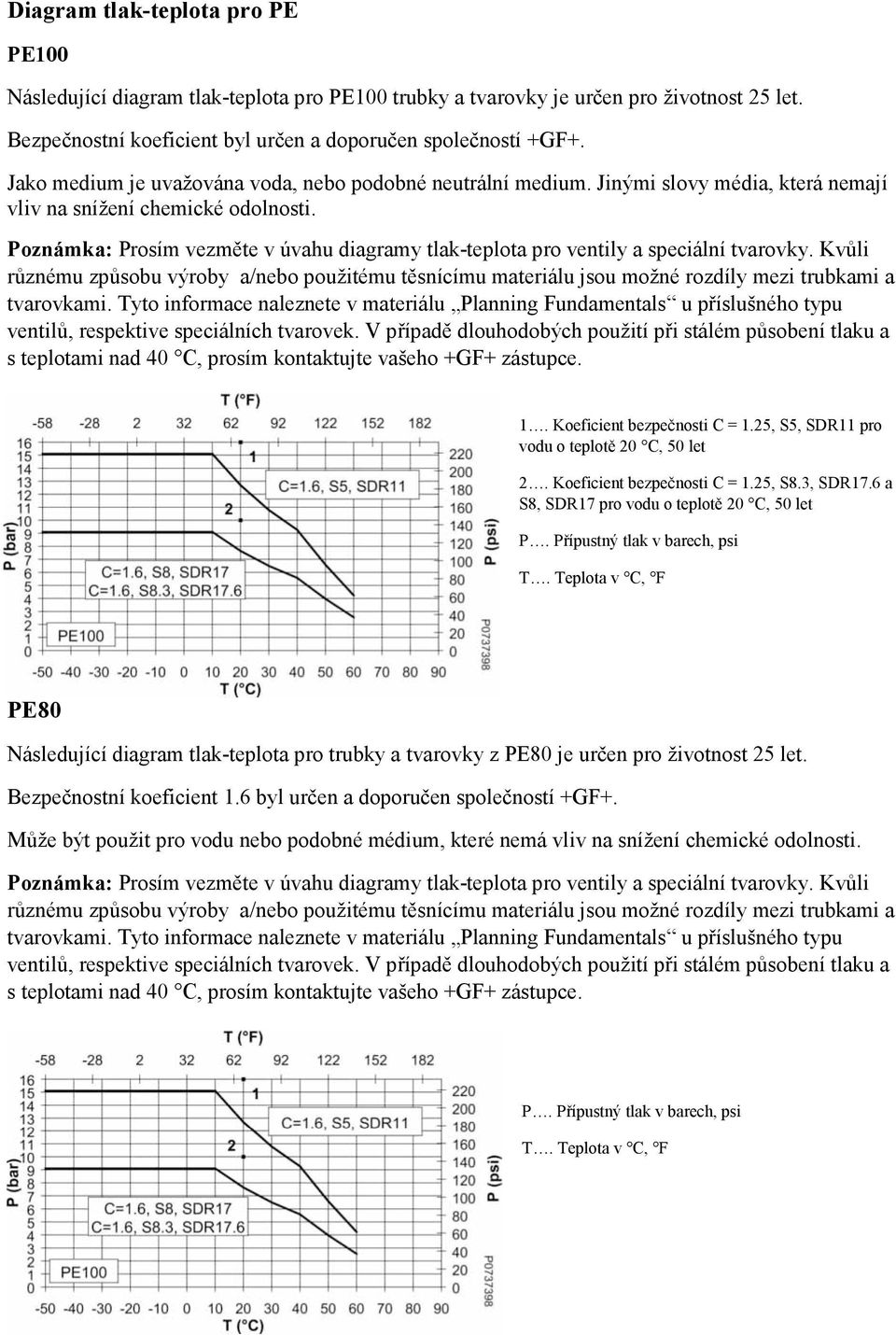 Poznámka: Prosím vezměte v úvahu diagramy tlak-teplota pro ventily a speciální tvarovky.