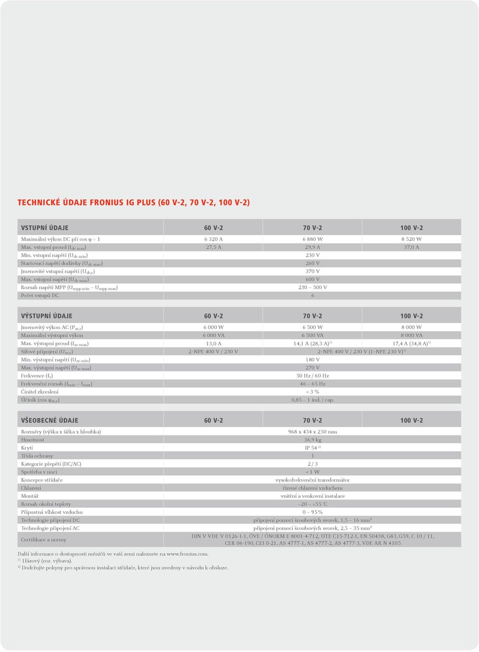 vstupní napětí (U dc max) 600 V Rozsah napětí MPP (U mpp min U mpp max) 230 500 V Počet vstupů DC 6 VÝSTUPNÍ ÚDAJE 60 V-2 70 V-2 100 V-2 Jmenovitý výkon AC (P ac,r) 6 000 W 6 500 W 8 000 W Maximální