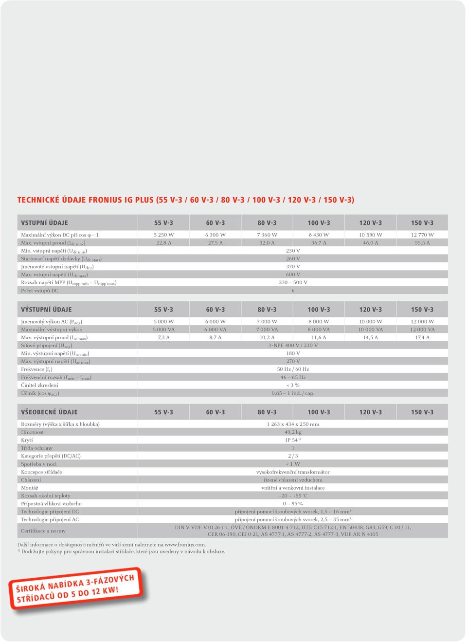 vstupní napětí (U dc min) 230 V Startovací napětí dodávky (U dc start) 260 V Jmenovité vstupní napětí (U dc,r) 370 V Max.