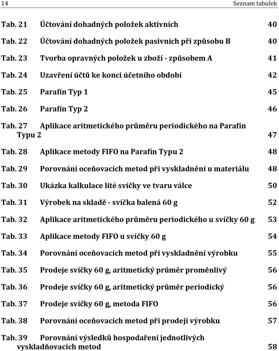 28 Aplikace metody FIFO na Parafín Typu 2 48 Tab. 29 Porovnání oceňovacích metod při vyskladnění u materiálu 48 Tab. 30 Ukázka kalkulace lité svíčky ve tvaru válce 50 Tab.