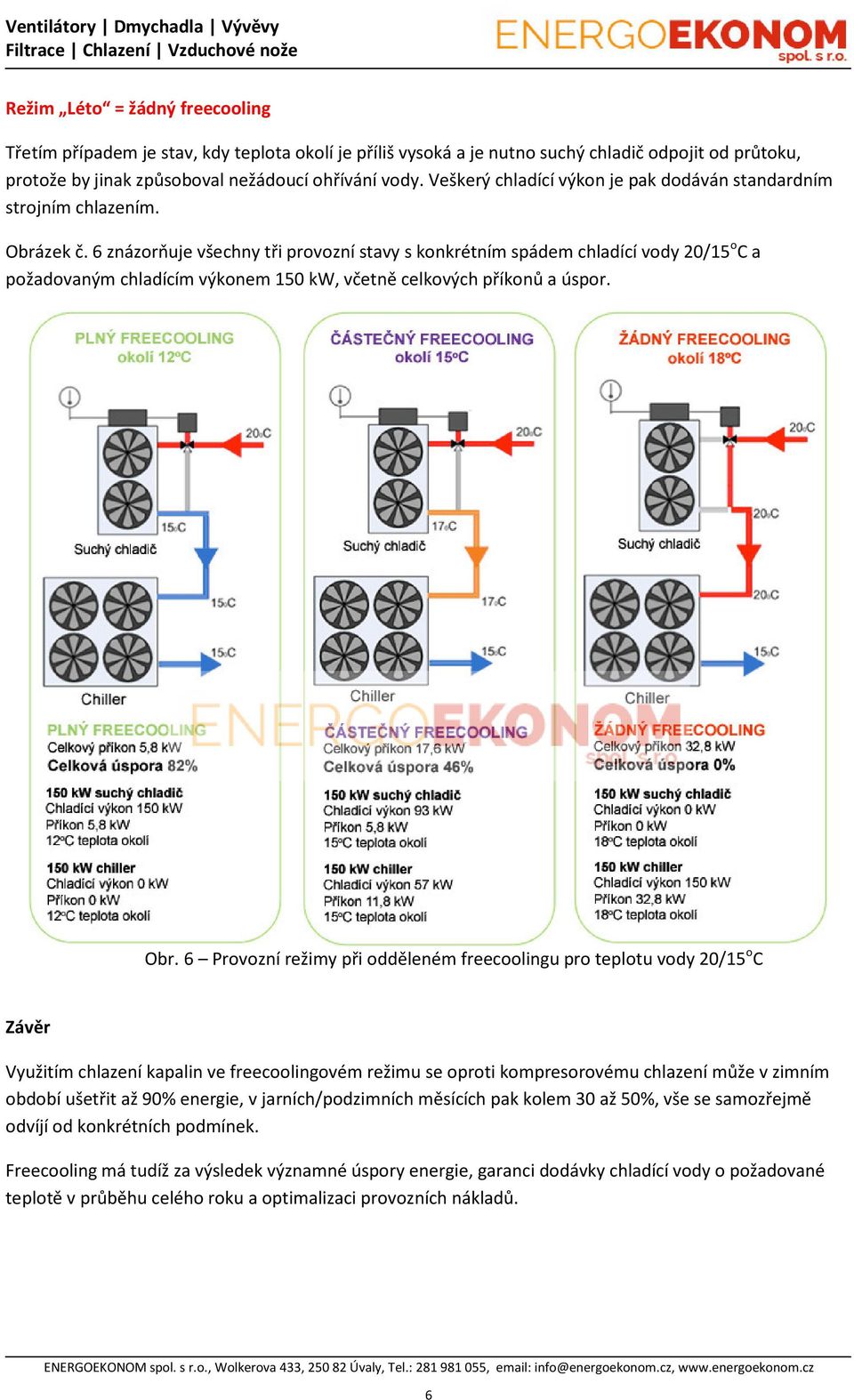 6 znázorňuje všechny tři provozní stavy s konkrétním spádem chladící vody 20/15 o C a požadovaným chladícím výkonem 150 kw, včetně celkových příkonů a úspor. Obr.
