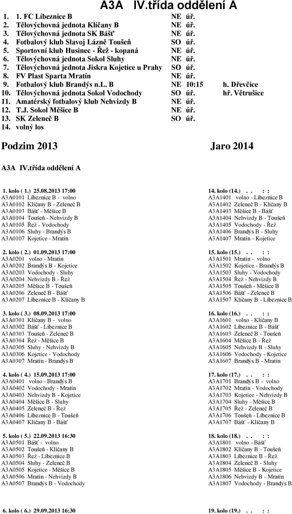 Fotbalový klub Brandýs n.l. B NE 10:15 h. Dřevčice 10. Tělovýchovná jednota Sokol Vodochody SO úř. hř. Větrušice 11. Amatérský fotbalový klub Nehvizdy B NE úř. 12. T.J. Sokol Měšice B NE úř. 13.