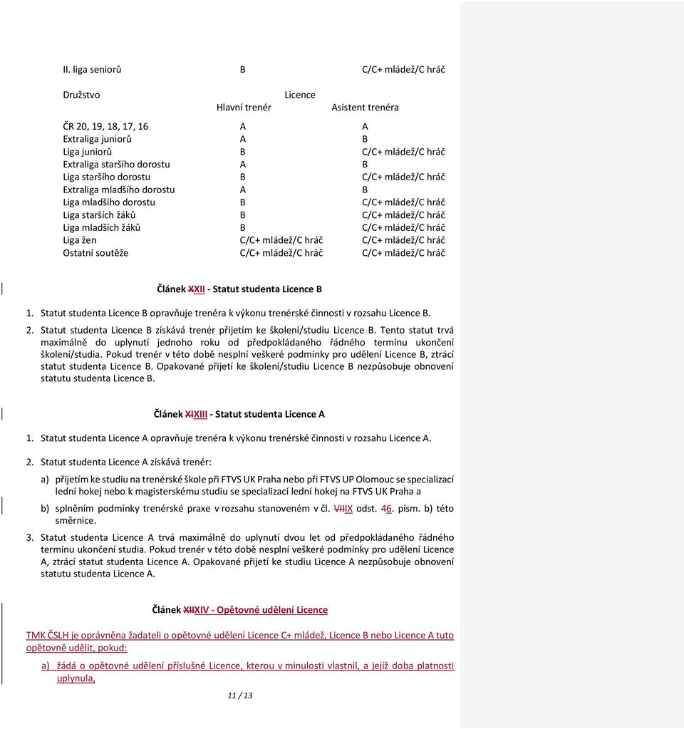 Liga žen C/C+ mládež/c hráč C/C+ mládež/c hráč Ostatní soutěže C/C+ mládež/c hráč C/C+ mládež/c hráč Článek XXII - Statut studenta Licence B 1.