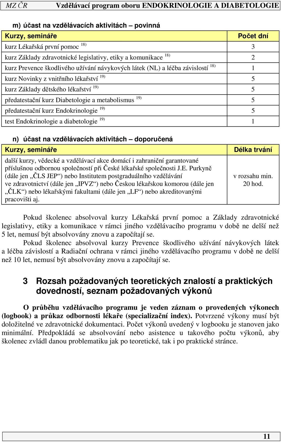 Endokrinologie 19) 5 test Endokrinologie a diabetologie 19) 1 n) účast na vzdělávacích aktivitách doporučená Kurzy, semináře další kurzy, vědecké a vzdělávací akce domácí i zahraniční garantované