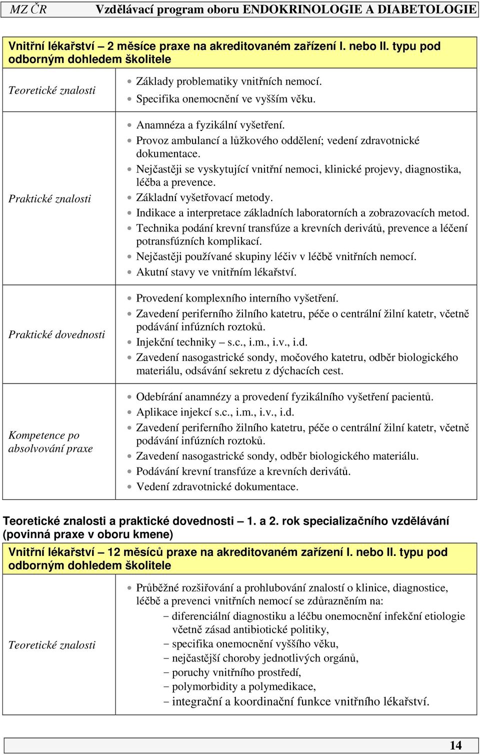 Specifika onemocnění ve vyšším věku. Anamnéza a fyzikální vyšetření. Provoz ambulancí a lůžkového oddělení; vedení zdravotnické dokumentace.