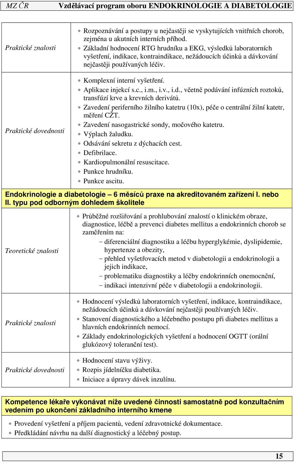 Praktické dovednosti Komplexní interní vyšetření. Aplikace injekcí s.c., i.m., i.v., i.d., včetně podávání infúzních roztoků, transfúzí krve a krevních derivátů.