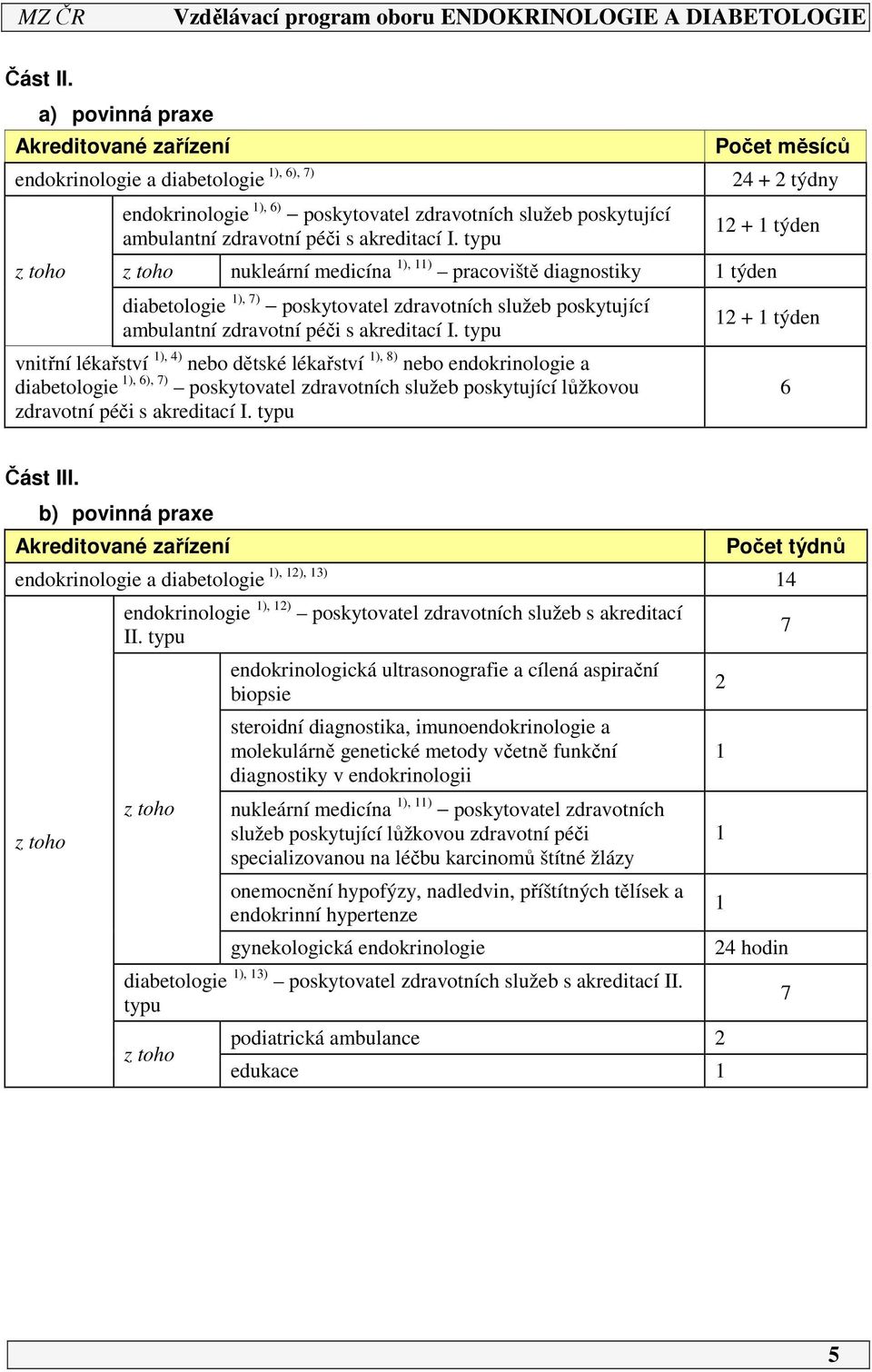 typu Počet měsíců + 2 týdny 12 + 1 týden z toho nukleární medicína 1), 11) pracoviště diagnostiky 1 týden diabetologie 1), 7) poskytovatel zdravotních služeb poskytující ambulantní zdravotní péči s