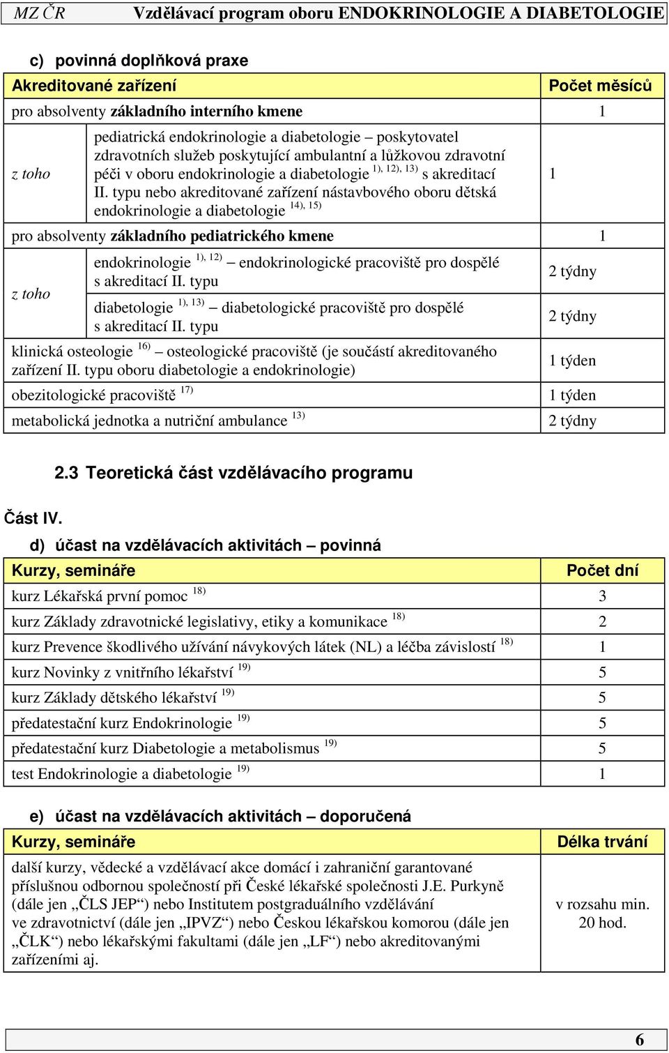 typu nebo akreditované zařízení nástavbového oboru dětská 14), 15) endokrinologie a diabetologie pro absolventy základního pediatrického kmene 1 z toho endokrinologie 1), 12) endokrinologické