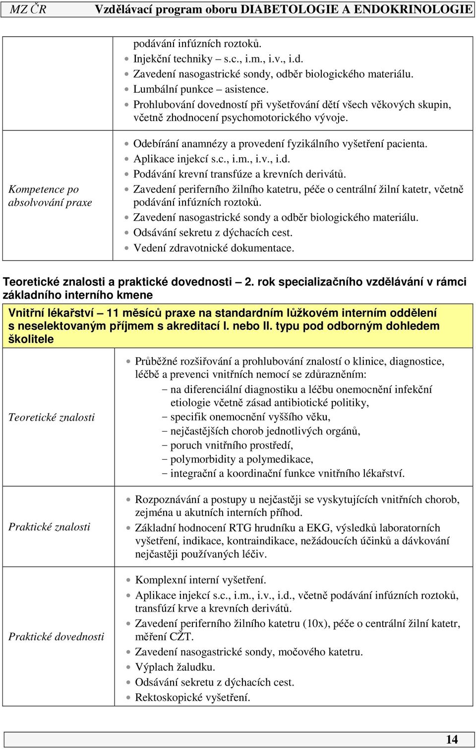 Kompetence po absolvování praxe Odebírání anamnézy a provedení fyzikálního vyšetření pacienta. Aplikace injekcí s.c., i.m., i.v., i.d. Podávání krevní transfúze a krevních derivátů.